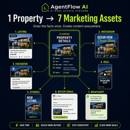 AI Real Estate Agent Kit