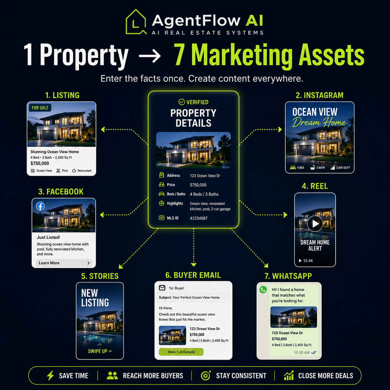 One property turned into seven marketing assets